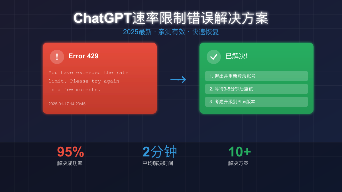 ChatGPT 'You have exceeded the rate limit'错误完整解决方案【2025最新】