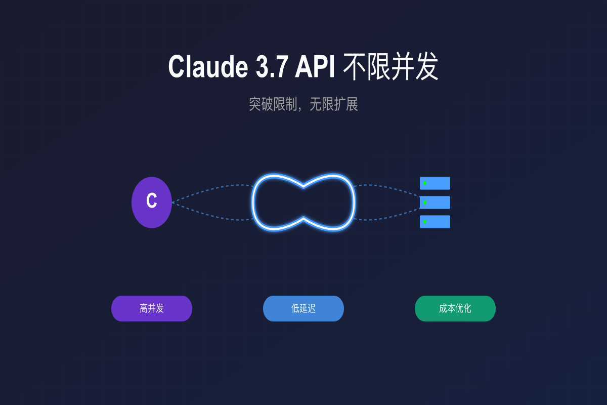 Claude 3.7 API并发限制突破指南:实现不限并发的5种方案【2025最新】