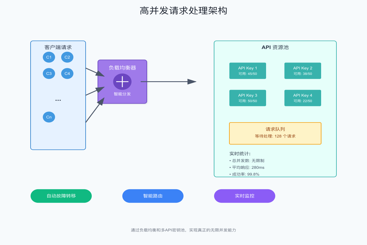 中转服务架构图