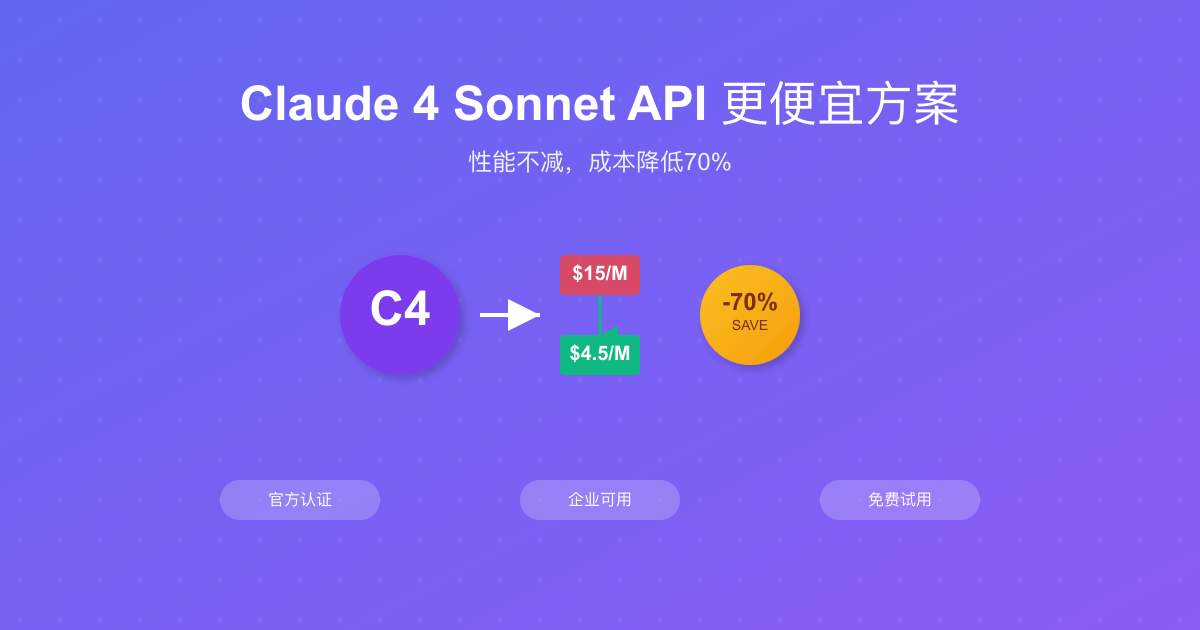Claude 4 Sonnet API更便宜获取方案:节省70%成本的完整指南【2025最新】