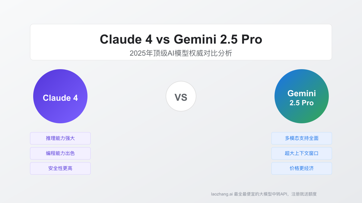 Claude 4 vs Gemini 2.5 Pro:2025年顶级AI模型权威对比分析