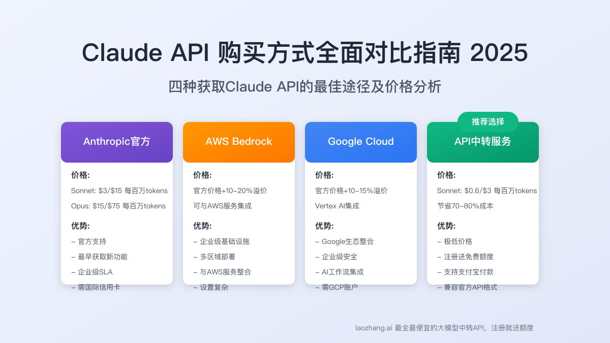 Claude API购买指南2025:四种获取方式全面对比与最佳选择