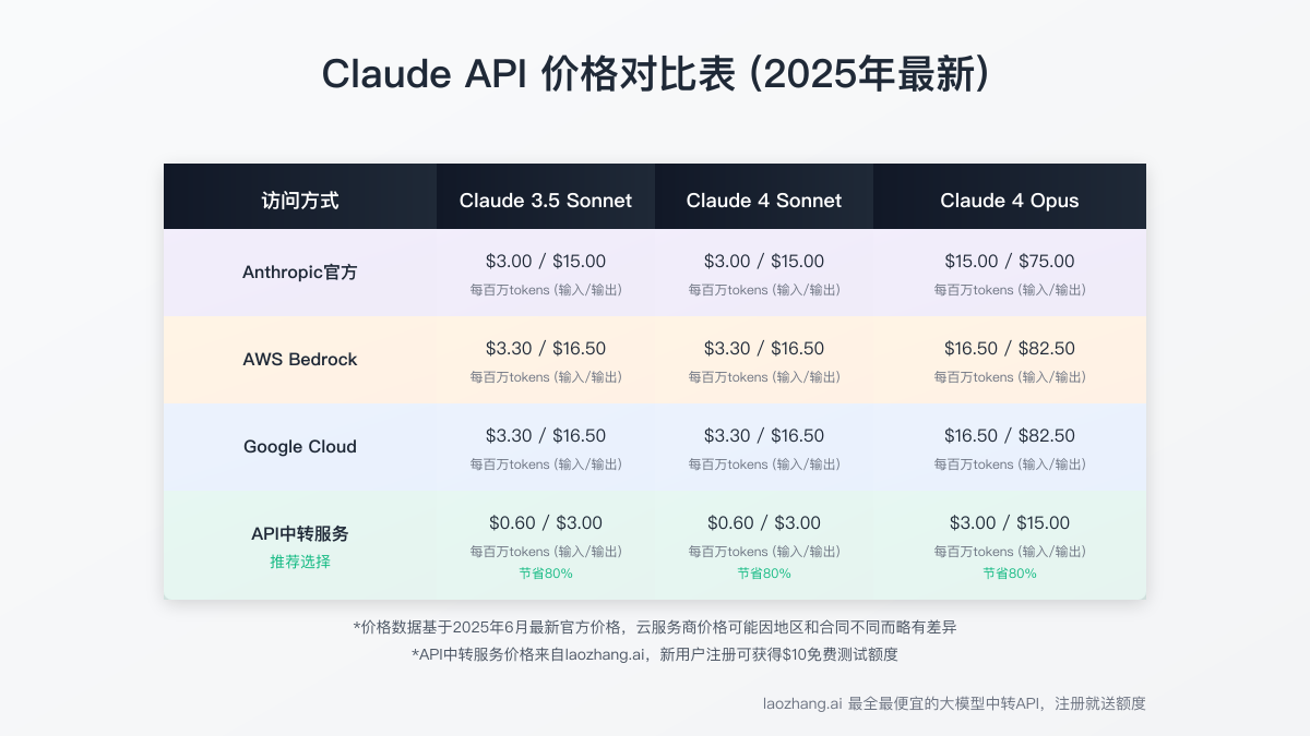 Claude API价格对比表