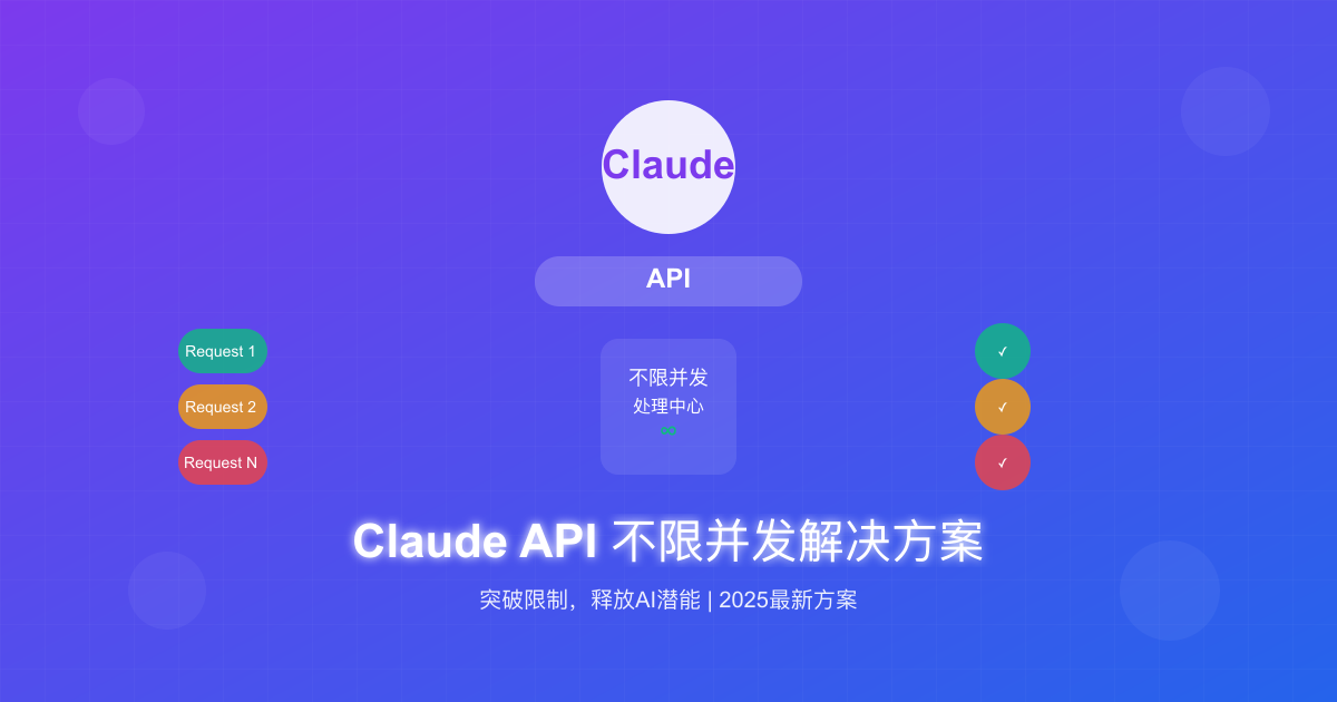 Claude API不限并发完全指南:2025最新突破限制的解决方案