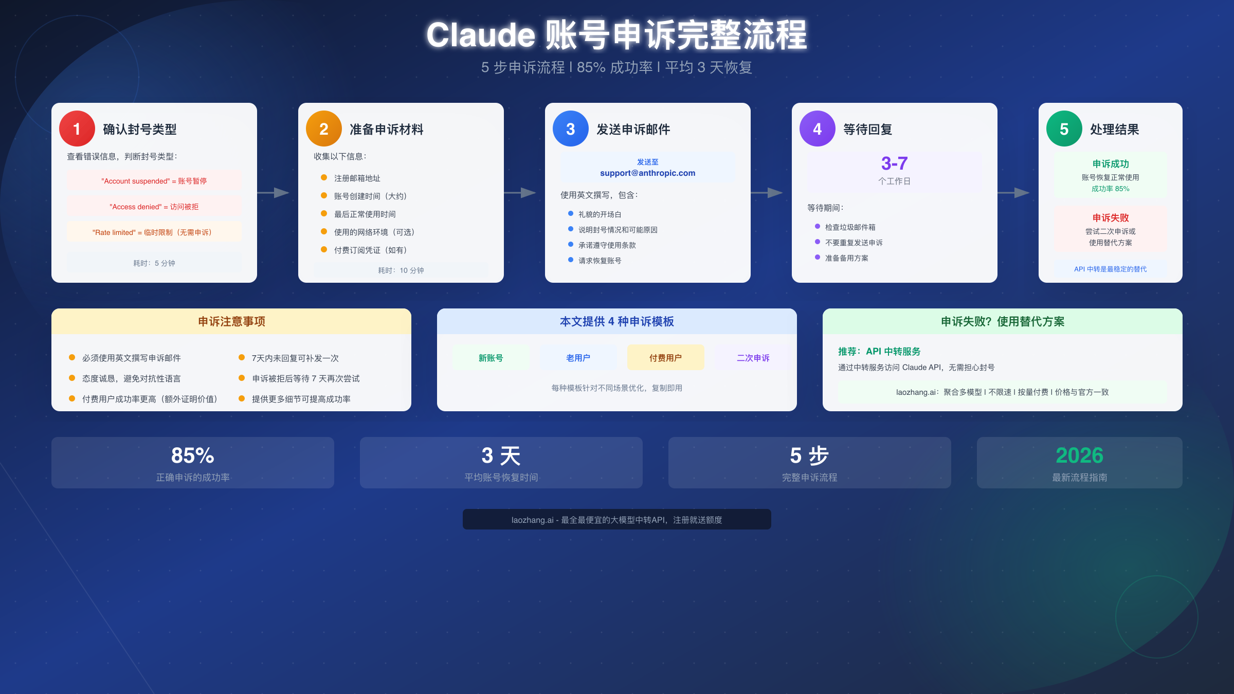 Claude账号申诉完整流程