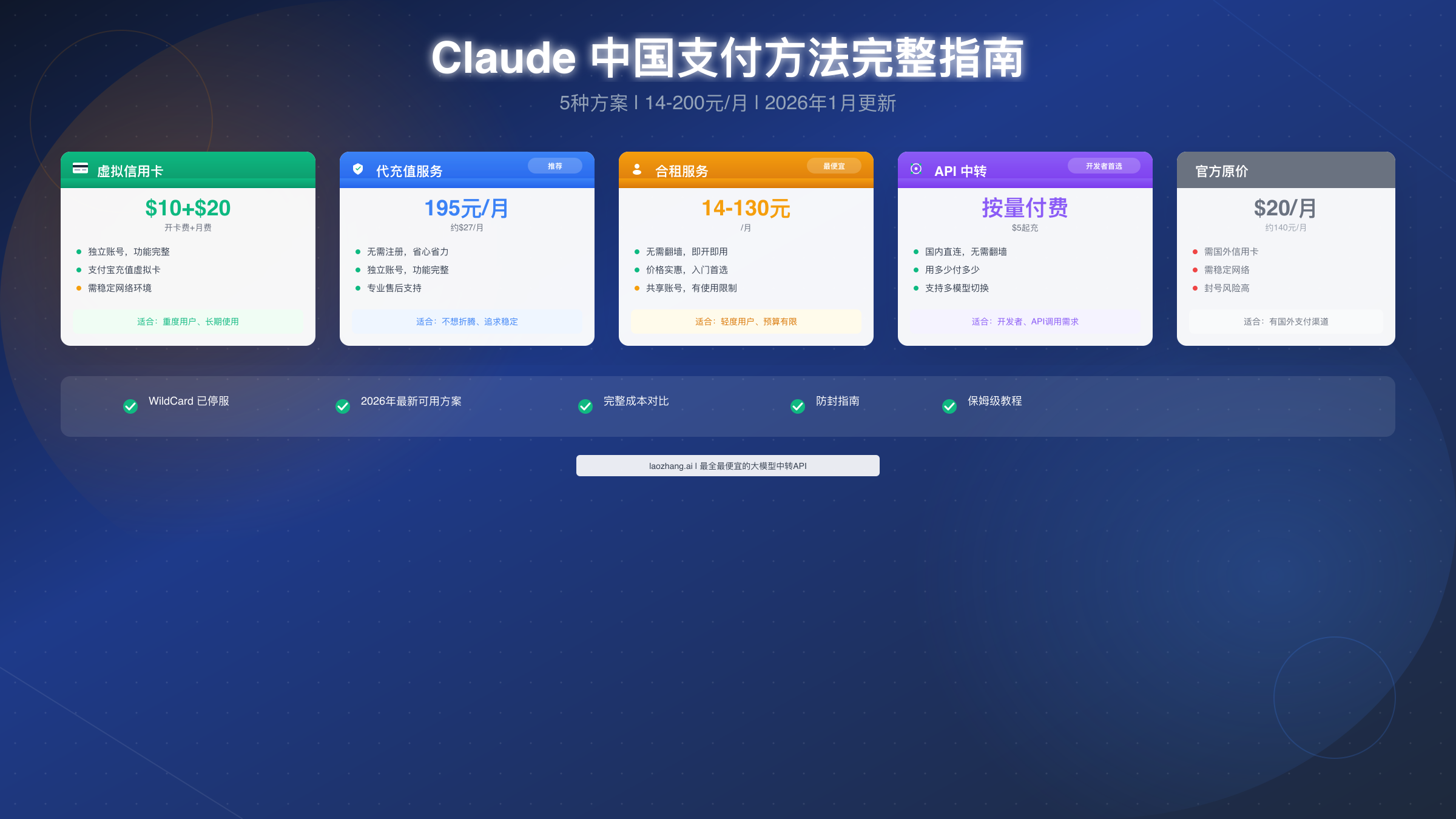 Claude 中国支付方法完整指南:5种订阅方案对比与2026最新教程