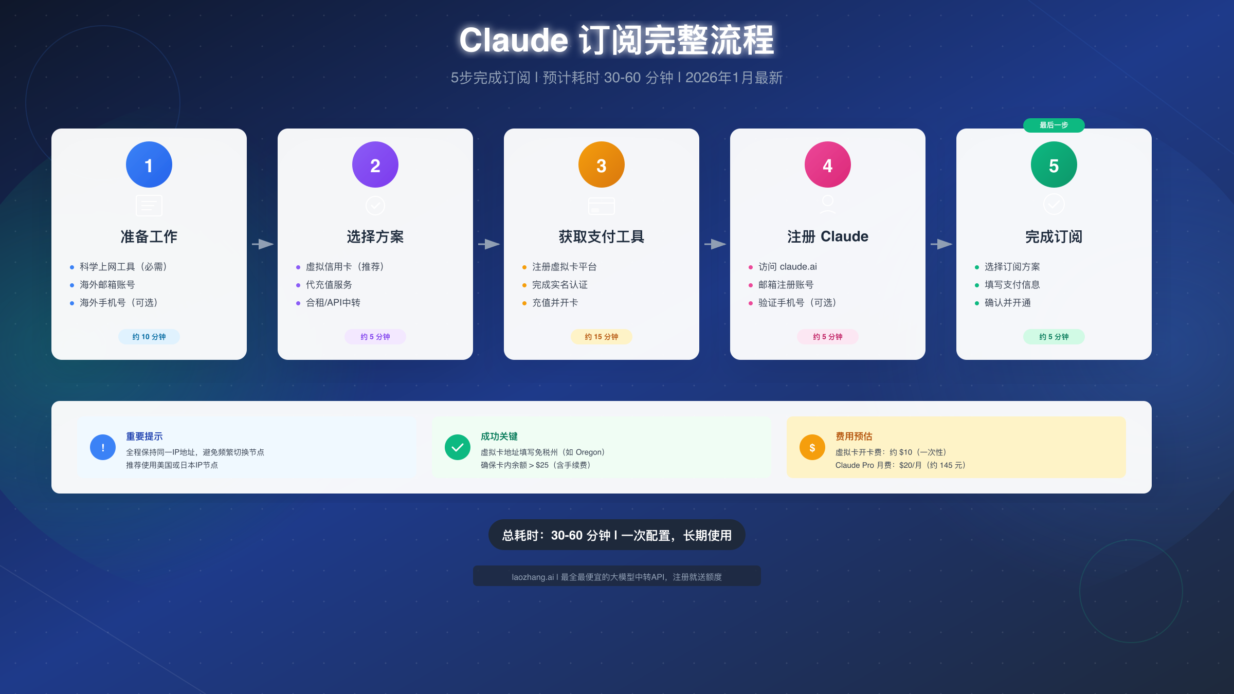 Claude 订阅流程