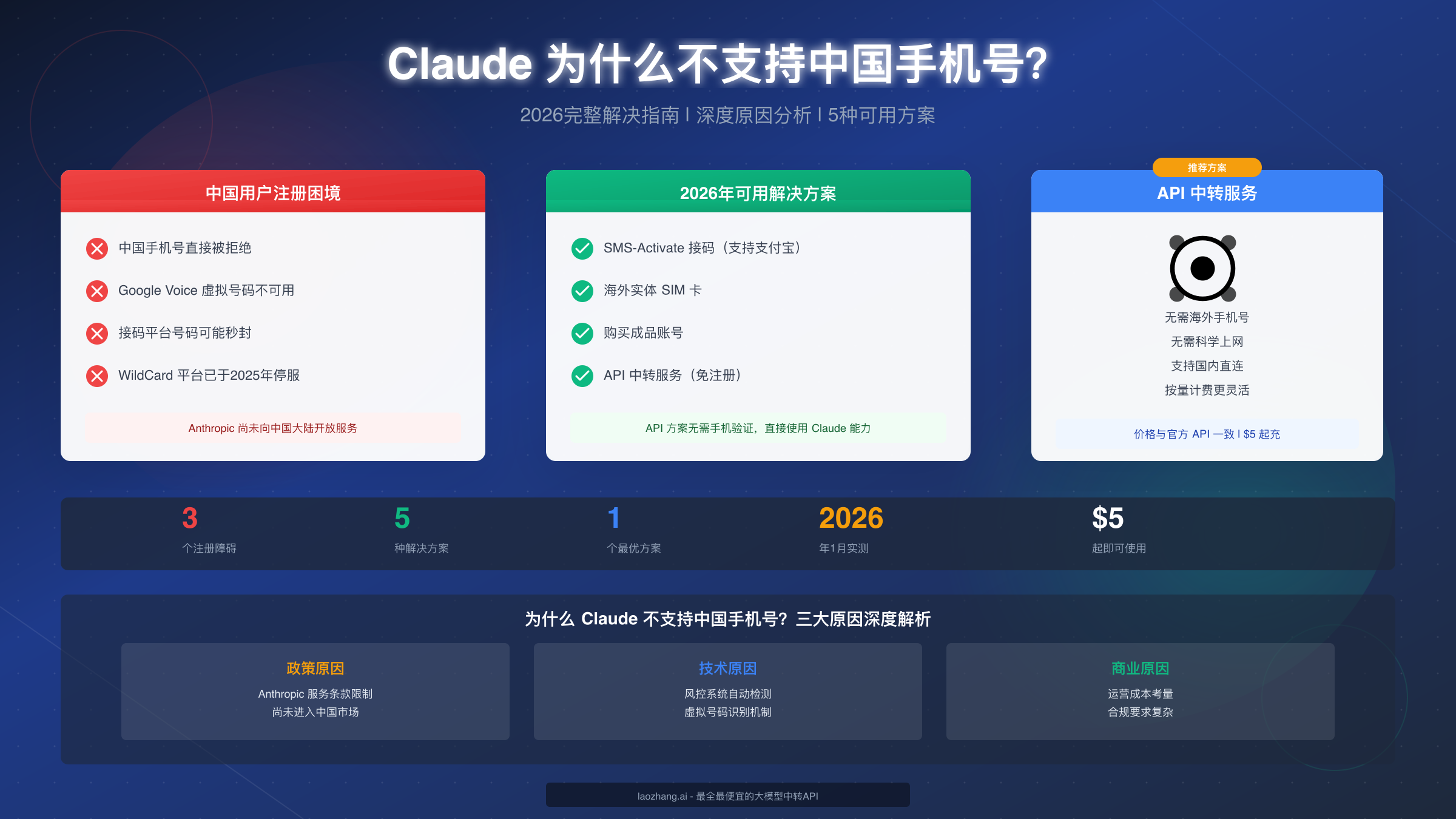 Claude 为什么不支持中国手机号?2026完整解决指南