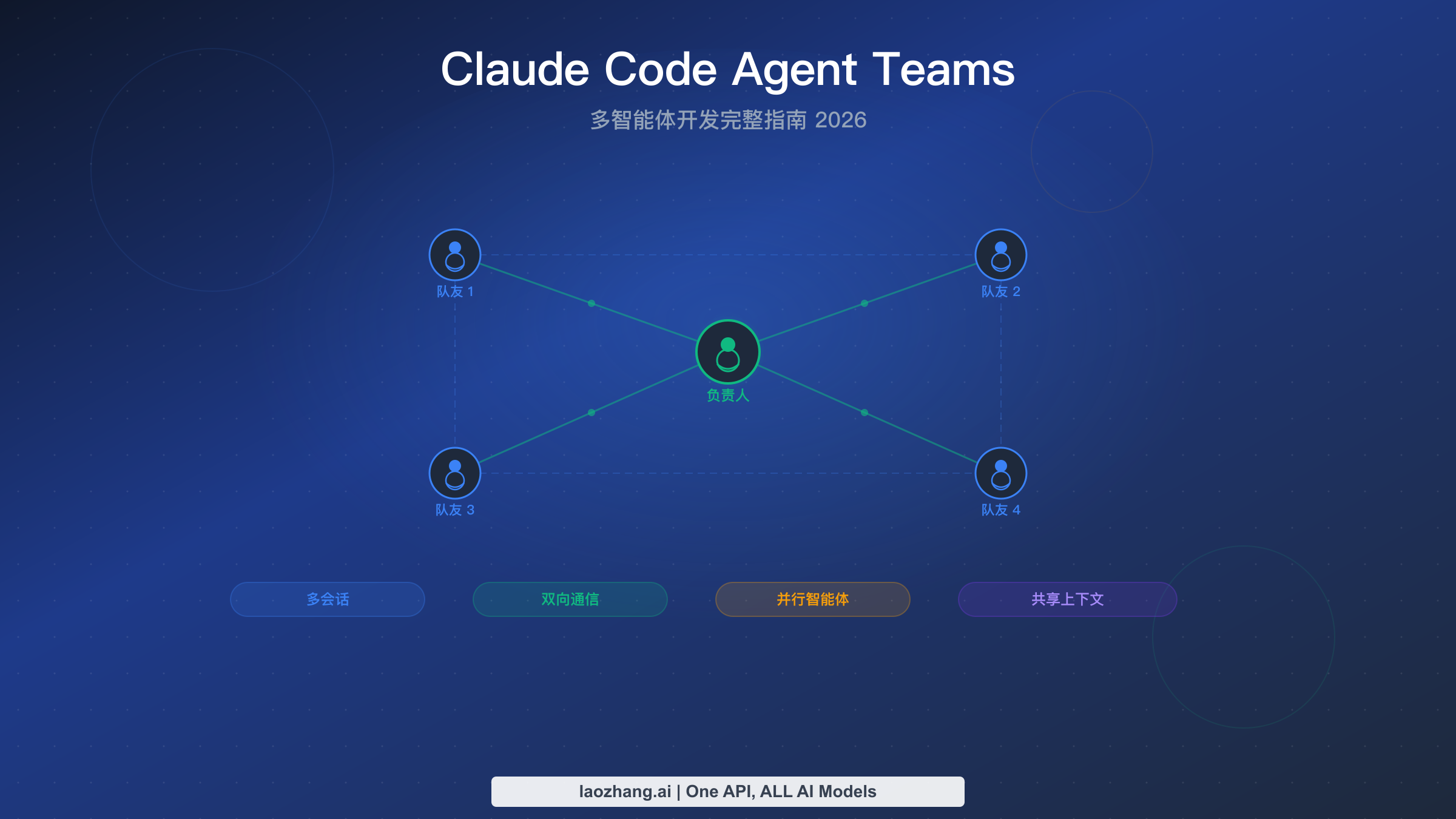 Claude Code Agent Teams 多智能体开发架构完整指南