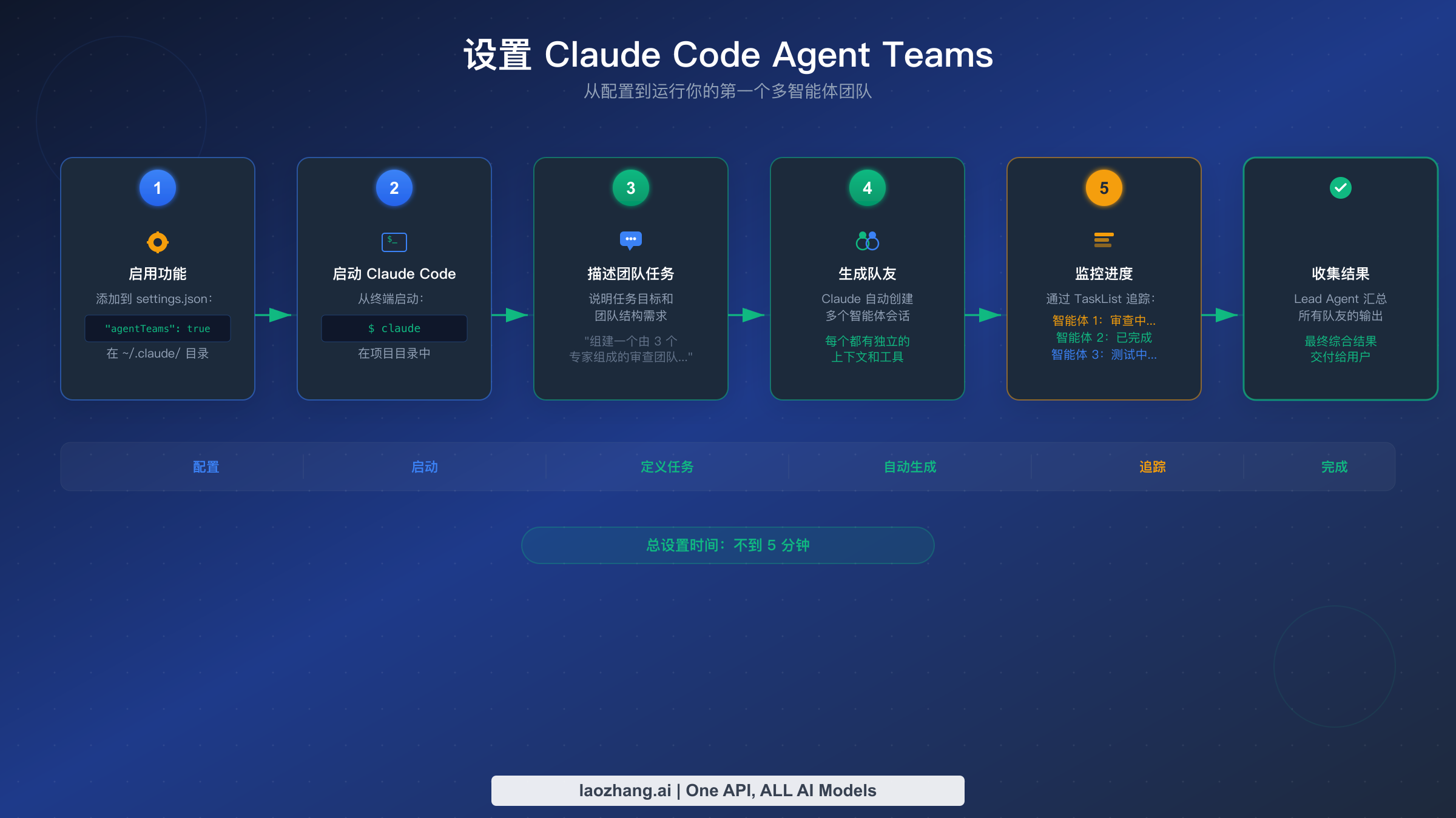 Claude Code Agent Teams 的分步设置流程:从启用功能到收集结果