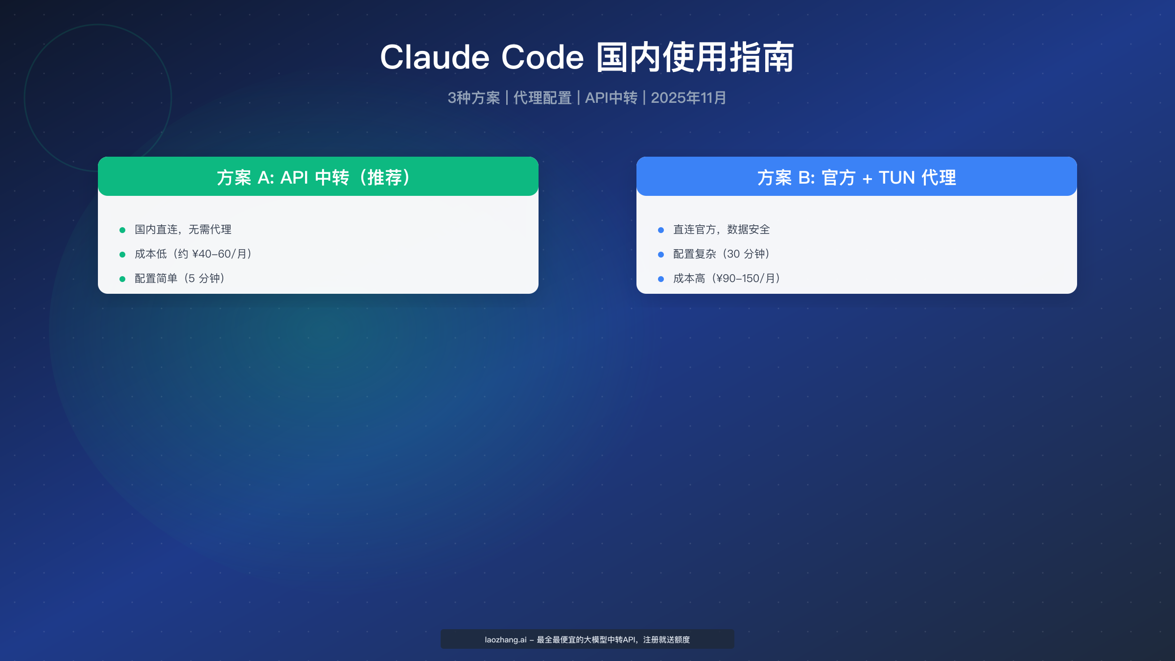 Claude Code 国内完整使用指南(2025年11月最新)