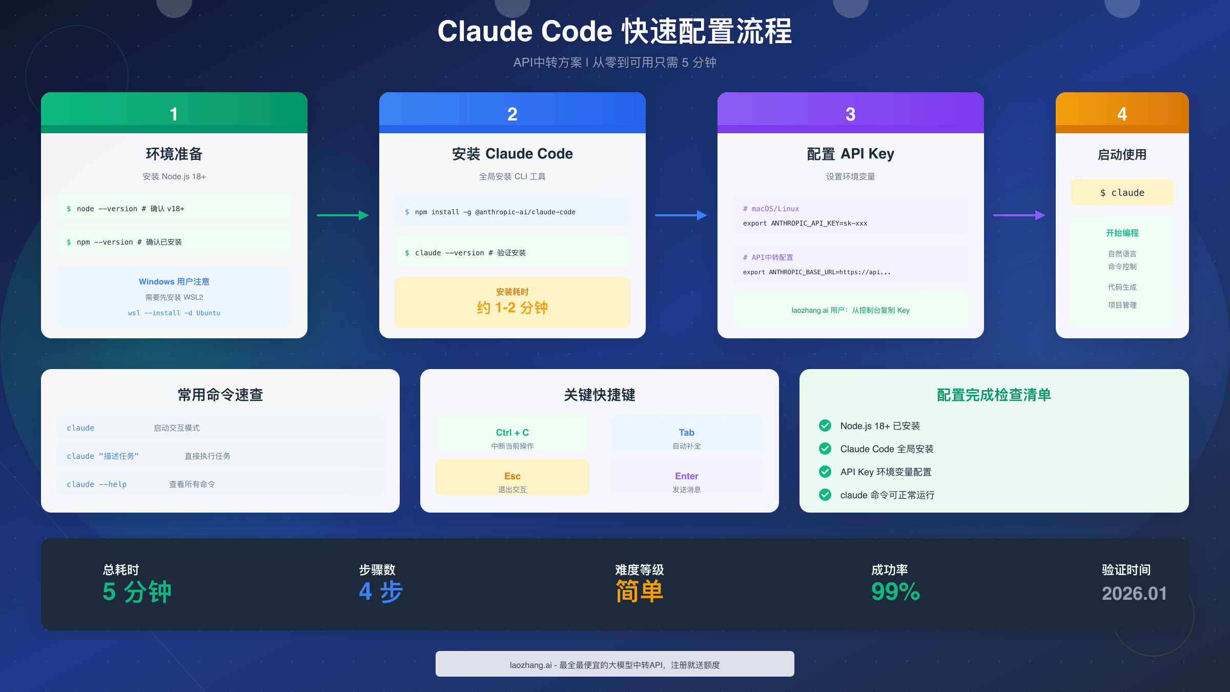 Claude Code 安装配置流程