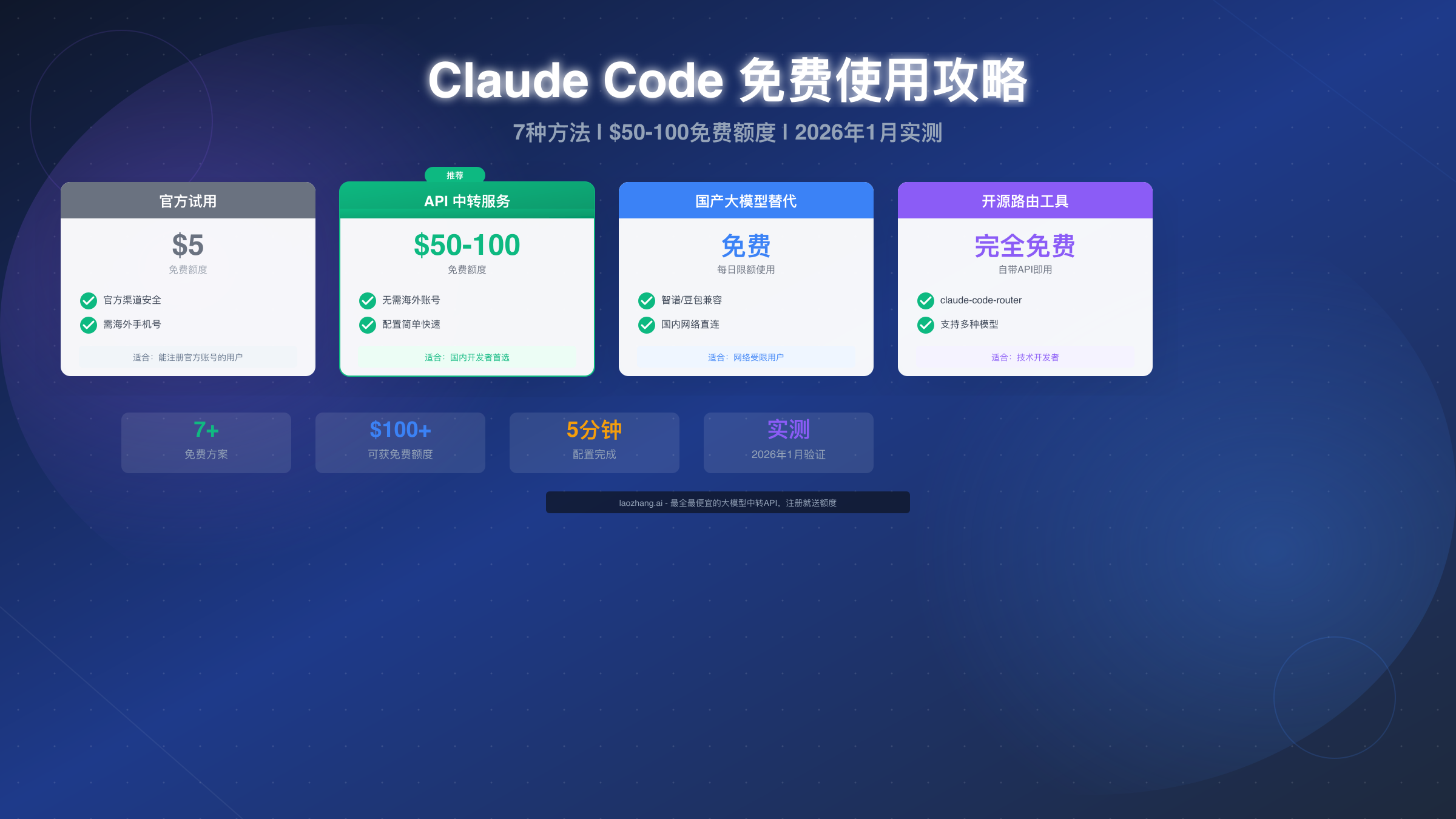 Claude Code 免费使用完整攻略