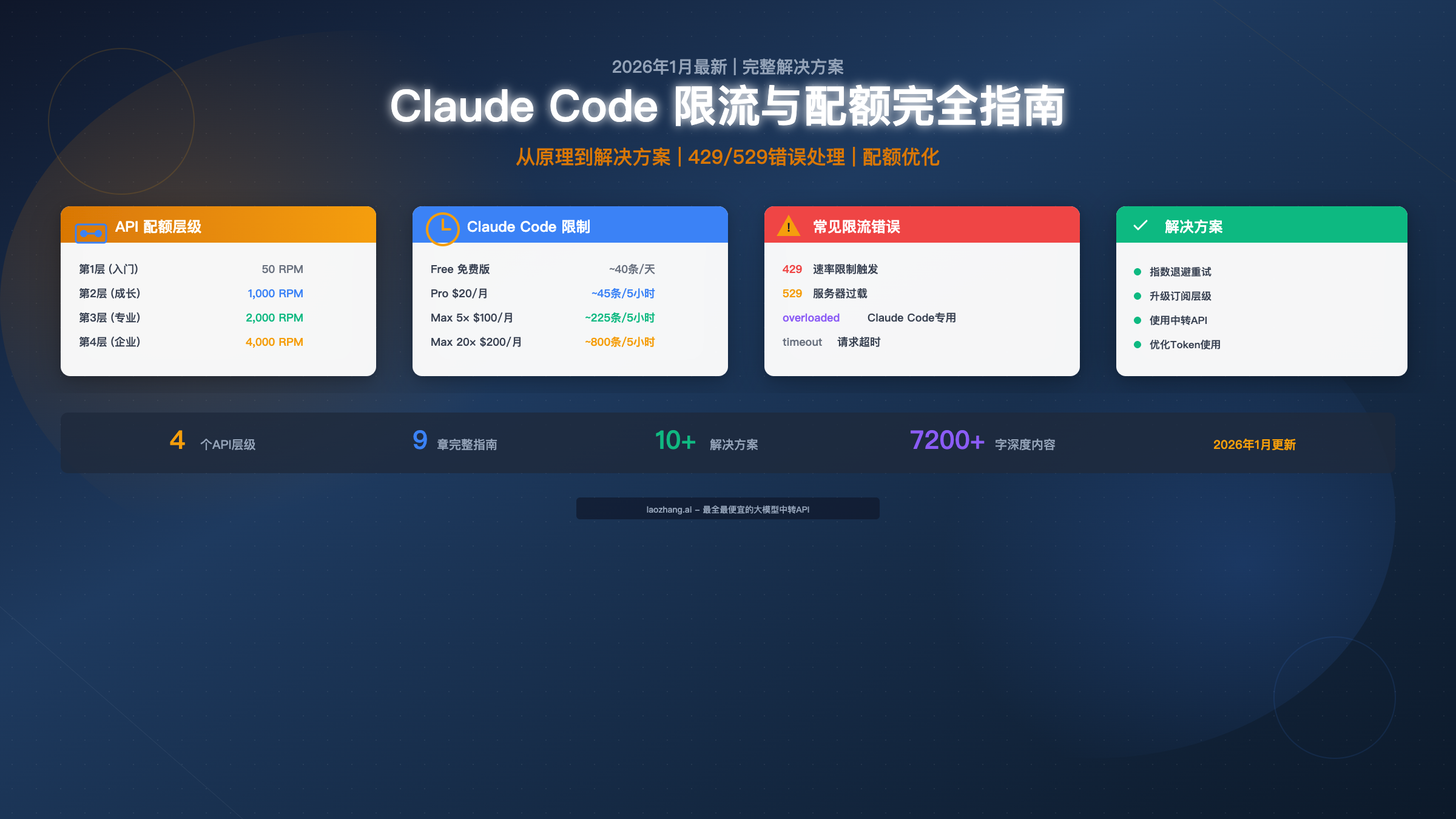 Claude Code 限流与配额完全指南:从原理到解决方案(2026最新)