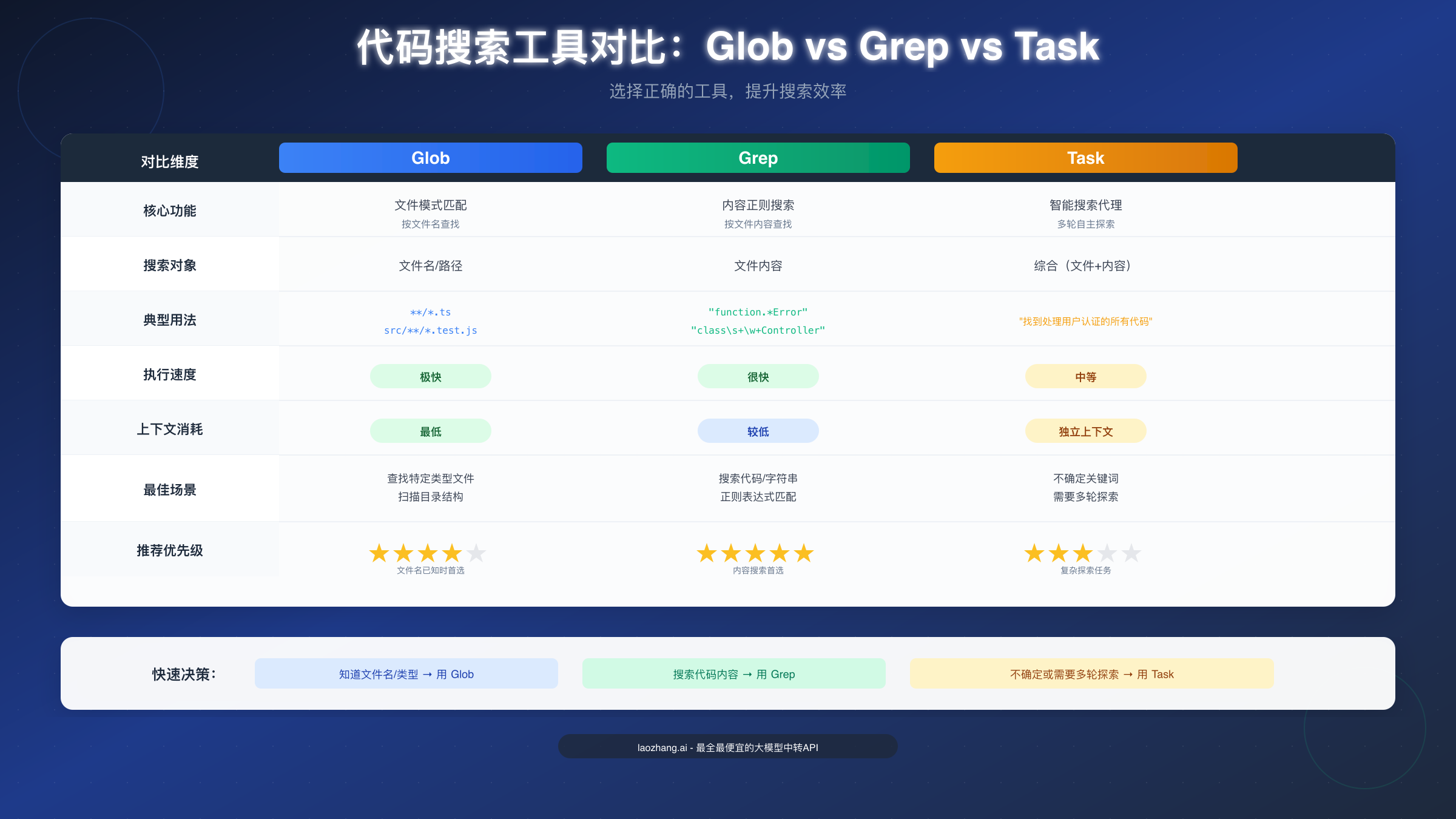 Claude Code 搜索功能对比