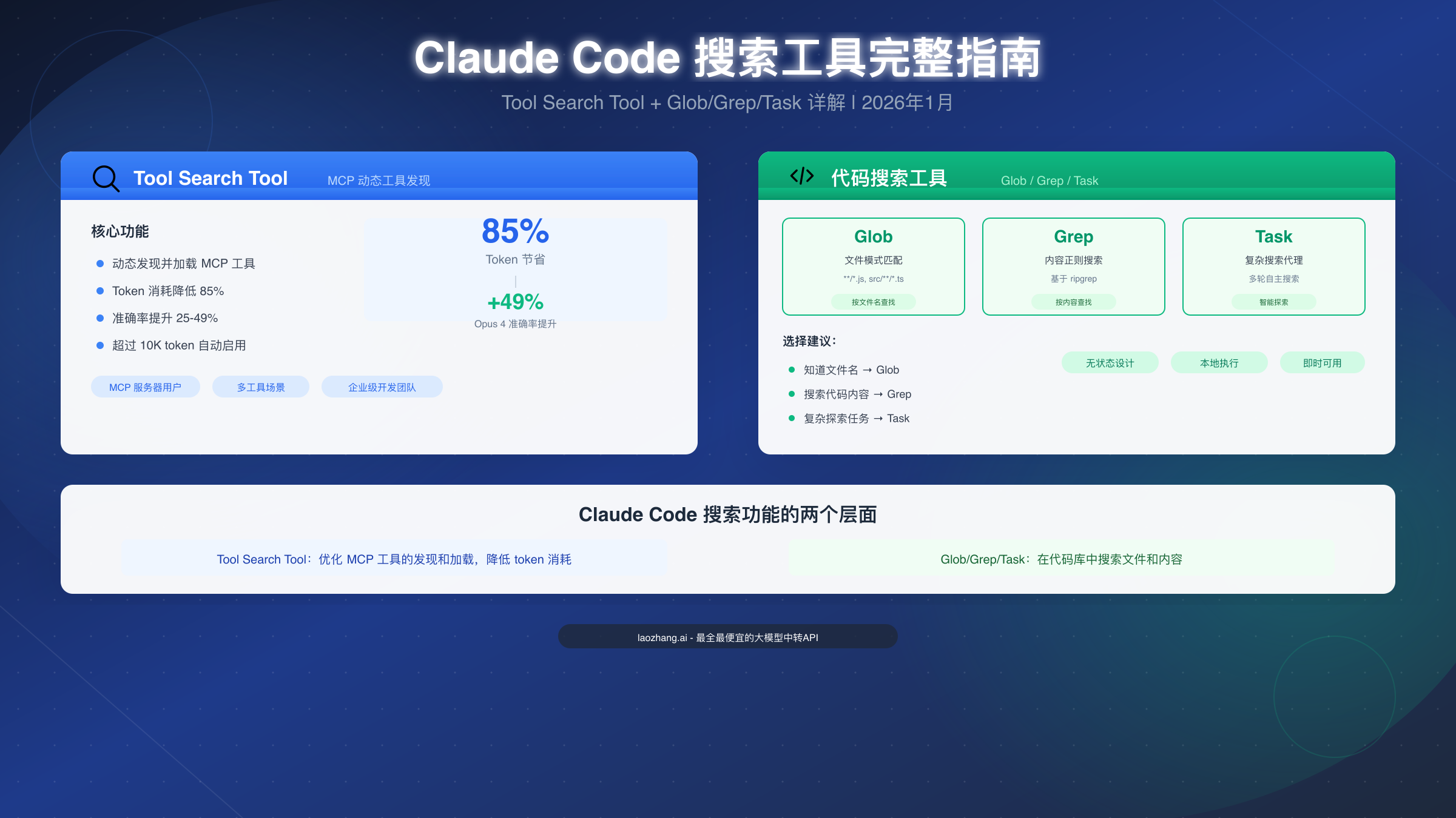 Claude Code 搜索工具完整指南
