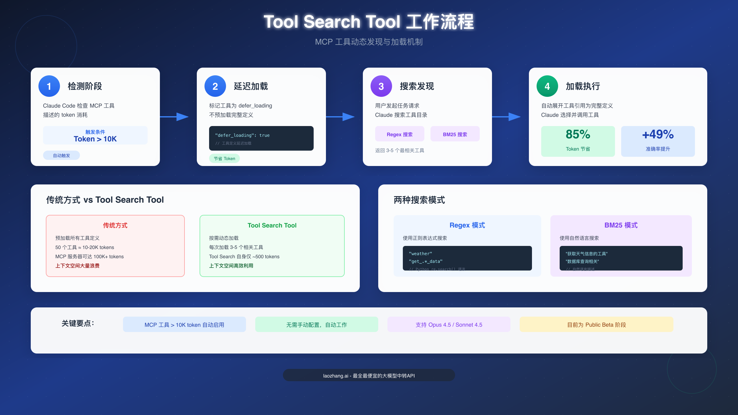 Tool Search Tool 工作流程