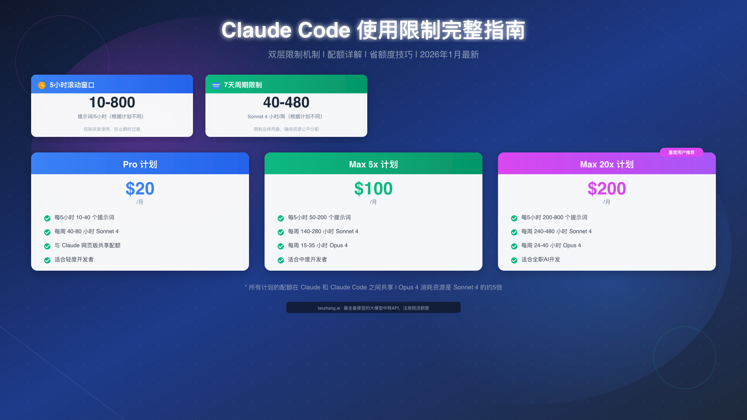 Claude Code 使用限制完整指南