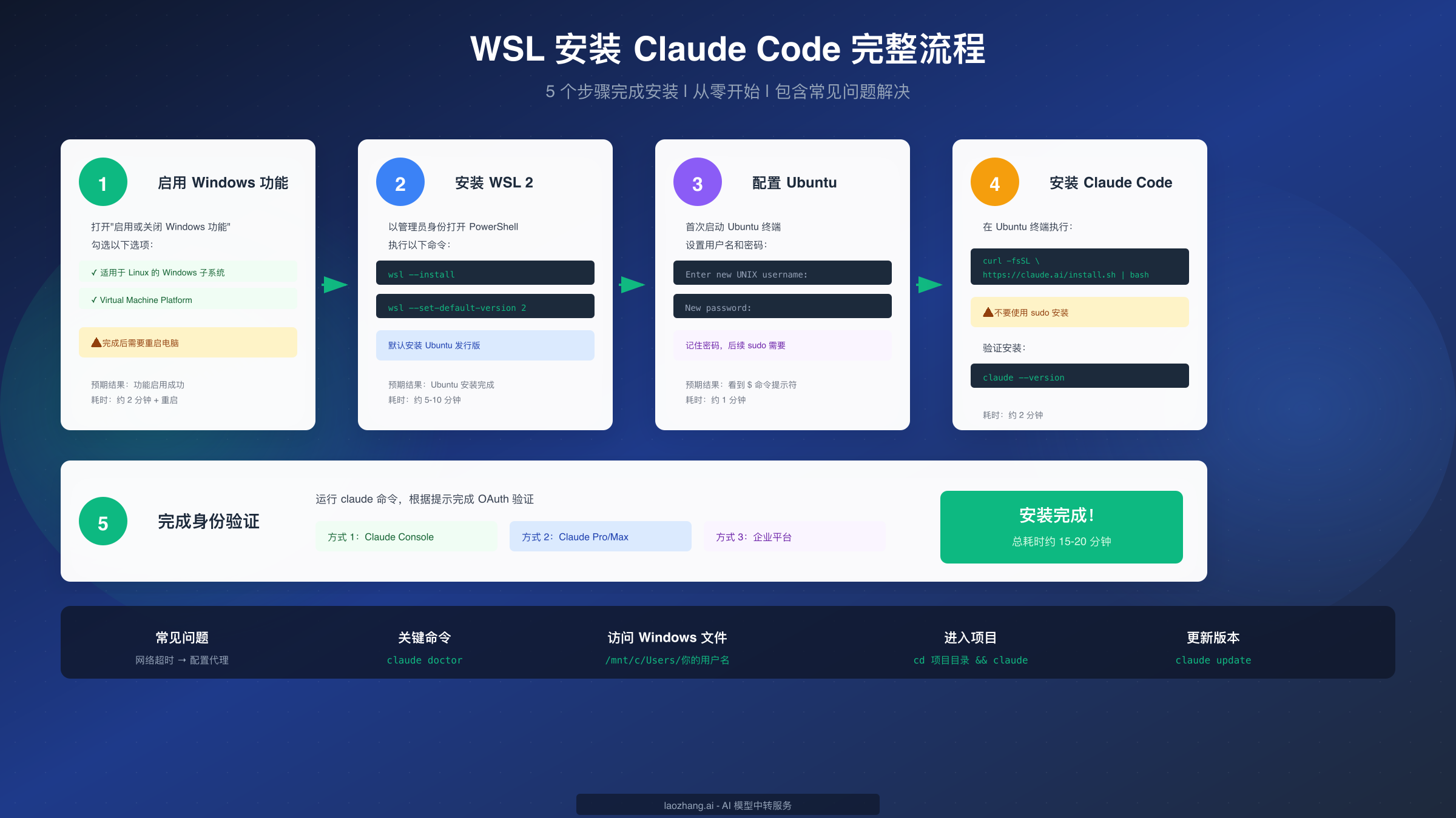 WSL 安装 Claude Code 完整流程