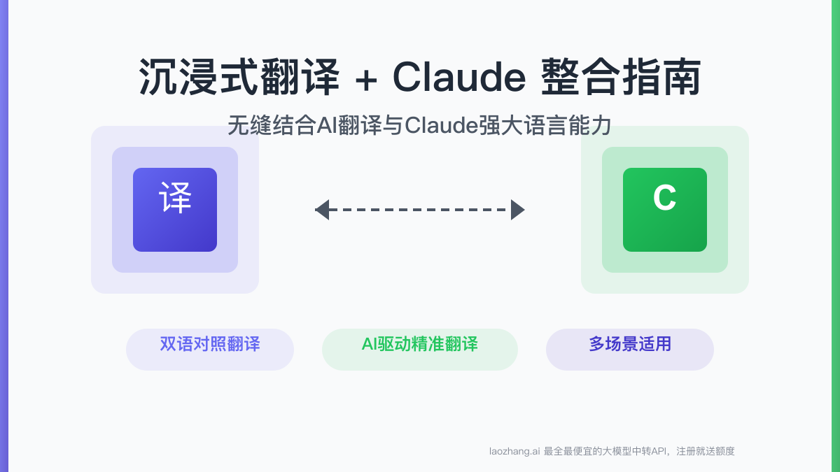 沉浸式翻译 Claude API 整合指南2025:提升多语言阅读体验的高级配置