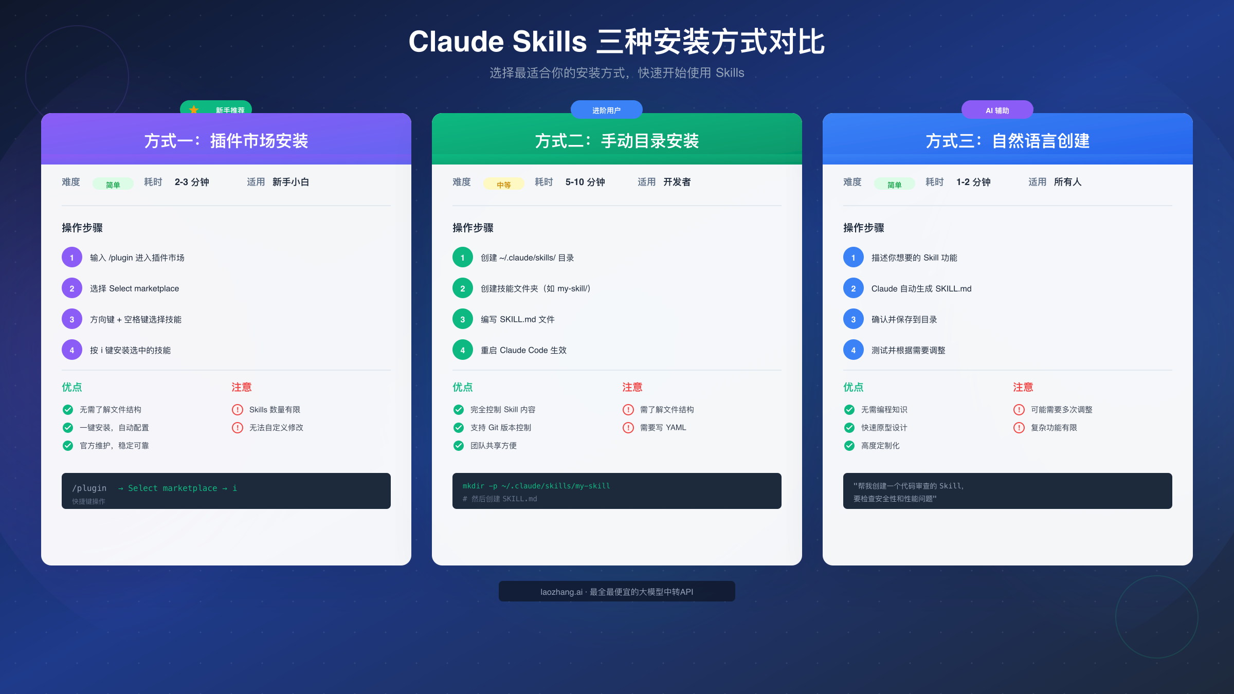 Claude Skills 三种安装方式对比