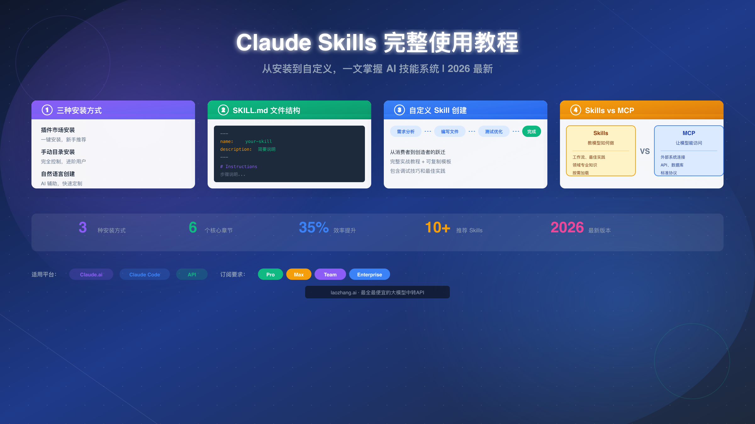 Claude Skills 完整使用教程封面