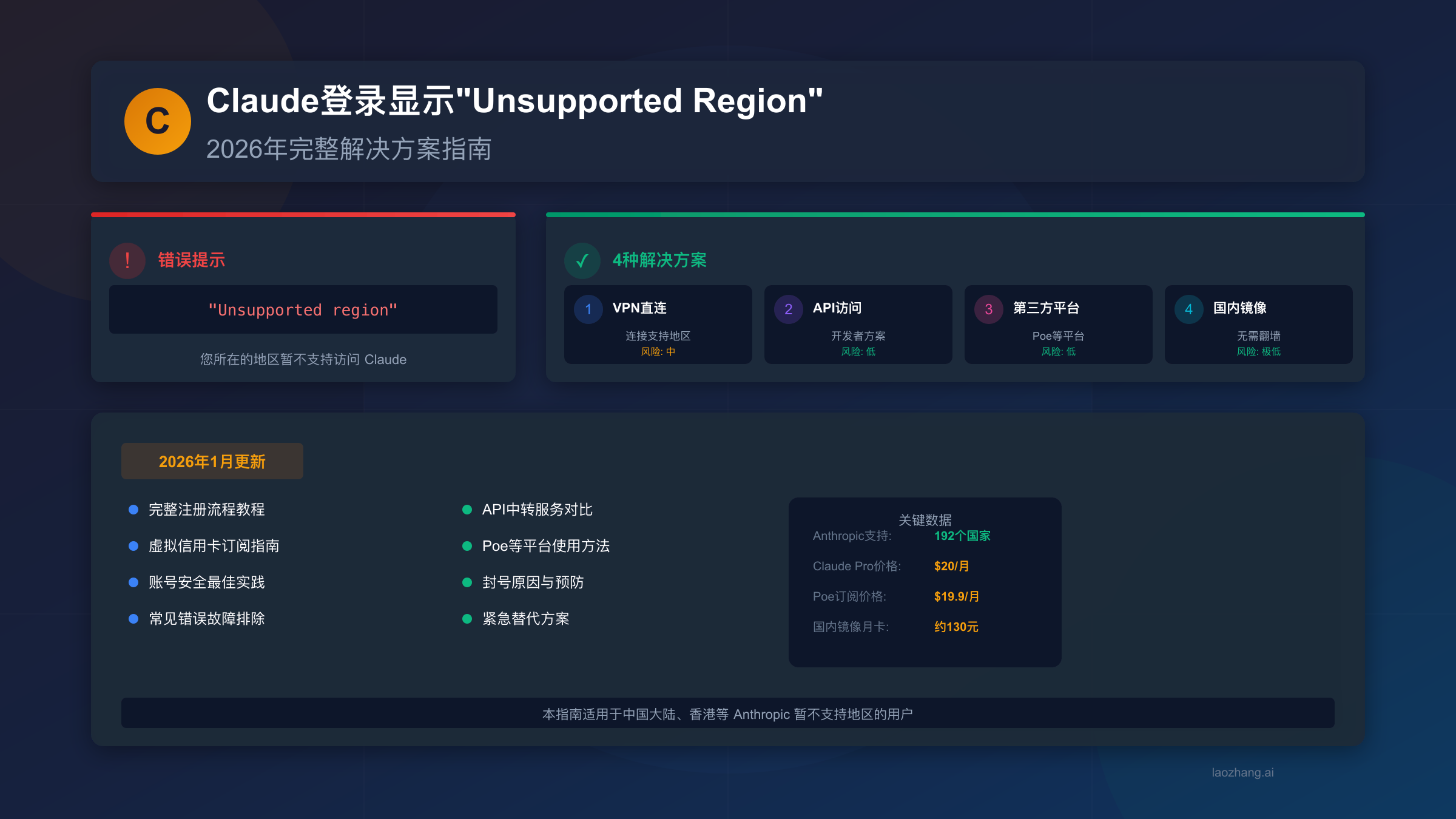 Claude登录显示'Unsupported Region'?2026年完整解决方案指南