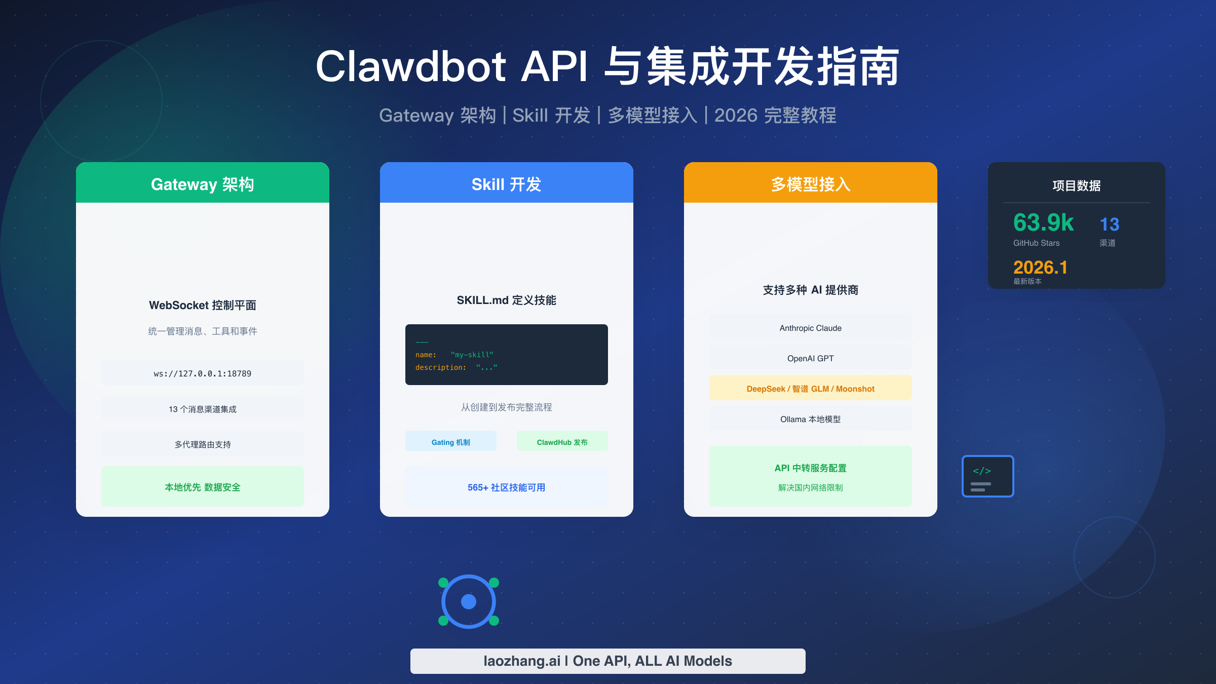 Clawdbot API 与集成开发指南:从 Gateway 架构到 Skill 开发完整教程【2026】