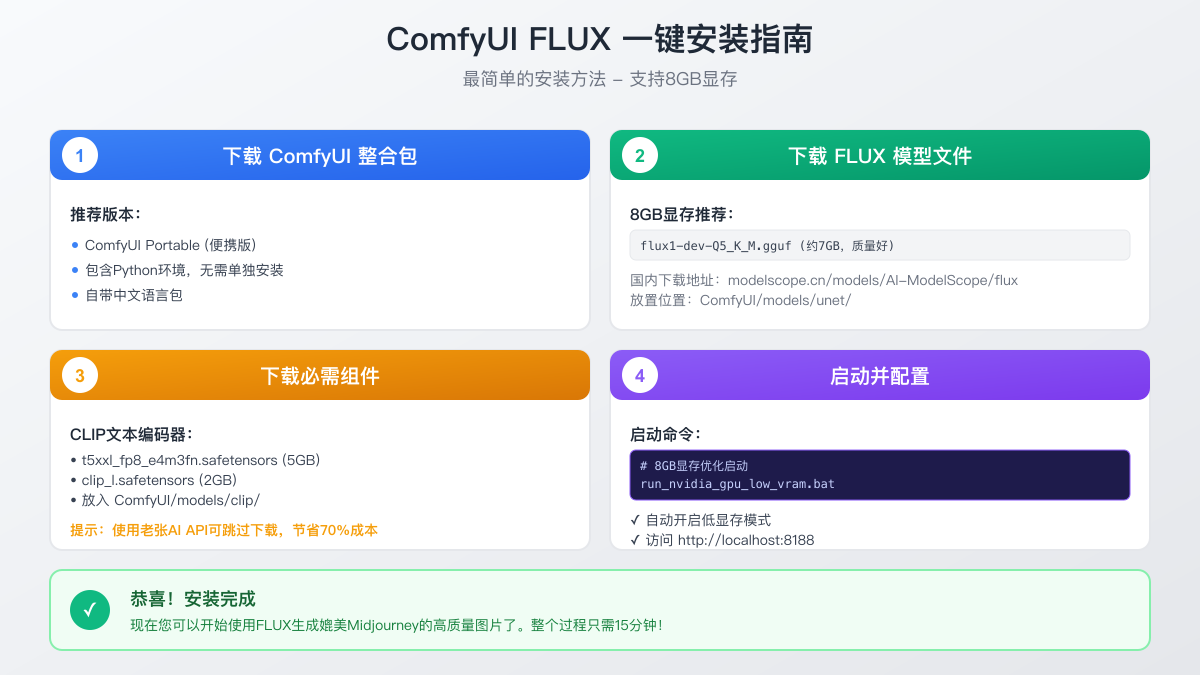 详细的安装步骤图解