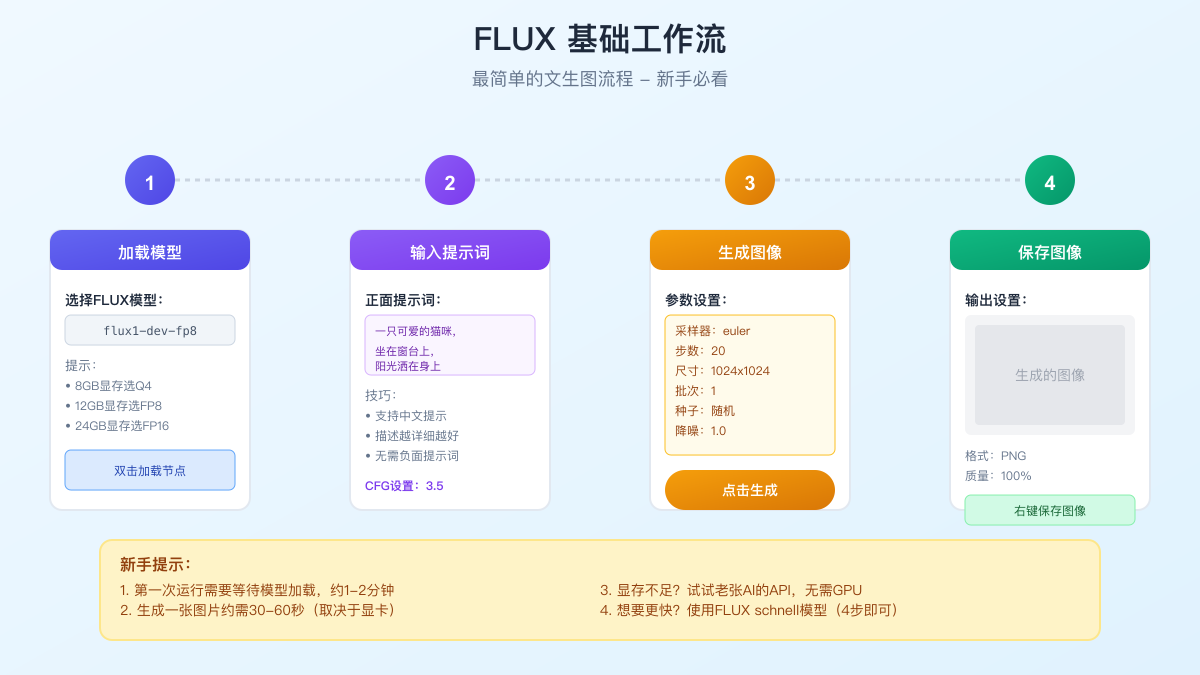 简单易懂的工作流程图