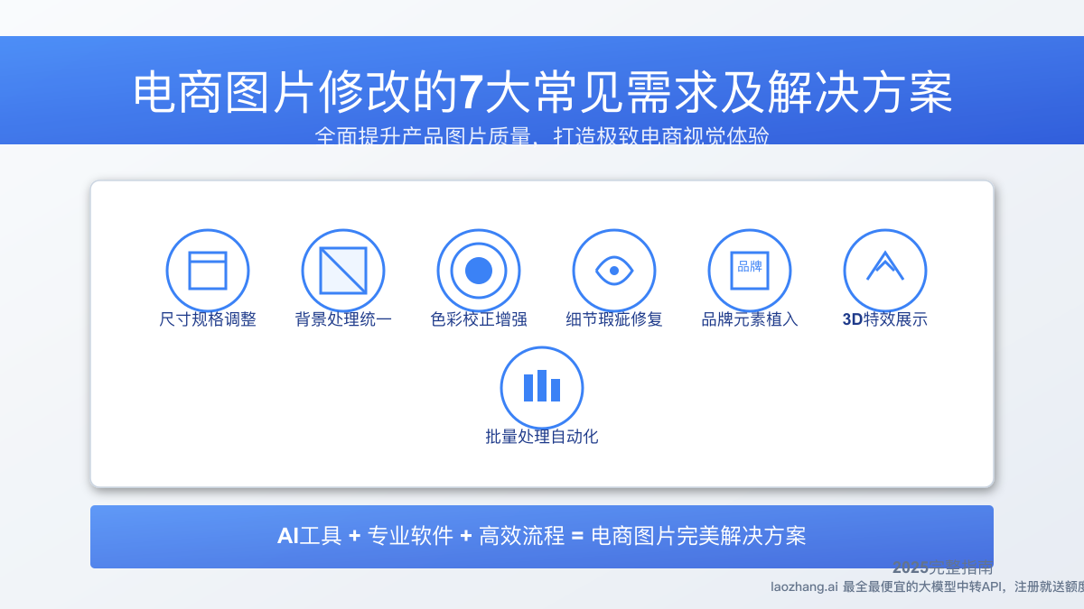 电商图片修改的7大常见需求及解决方案【2025完整指南】