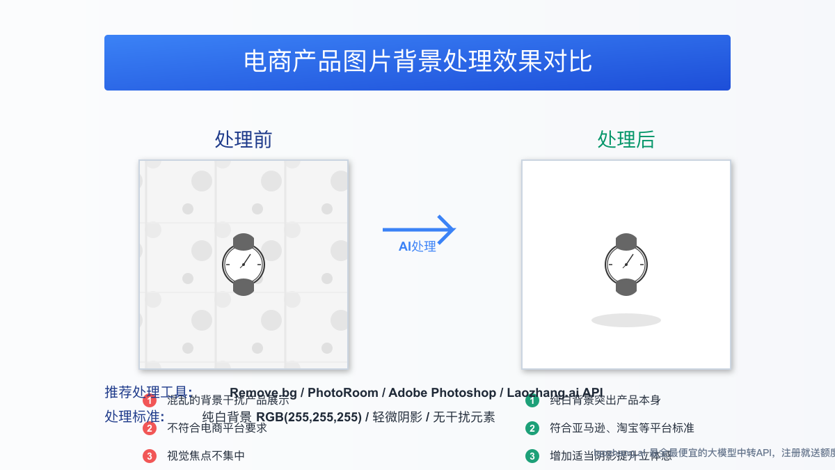 背景处理效果对比