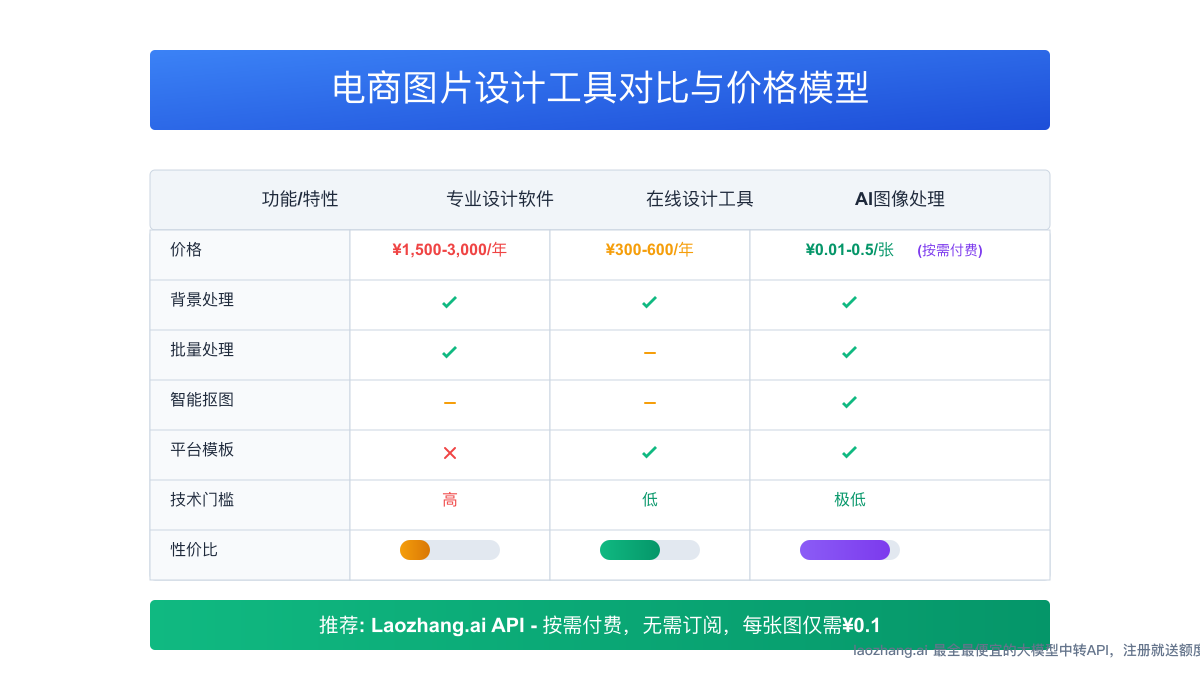 电商图片版式设计示例