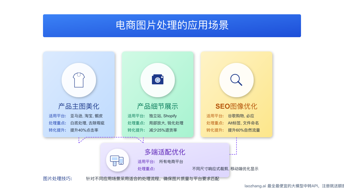 产品细节处理效果对比