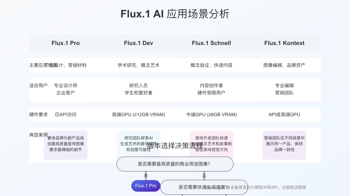 Flux.1 AI应用场景分析