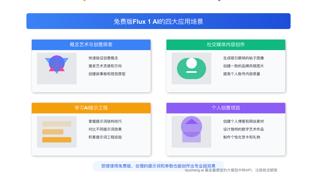 Flux 1 AI不同应用场景效果展示