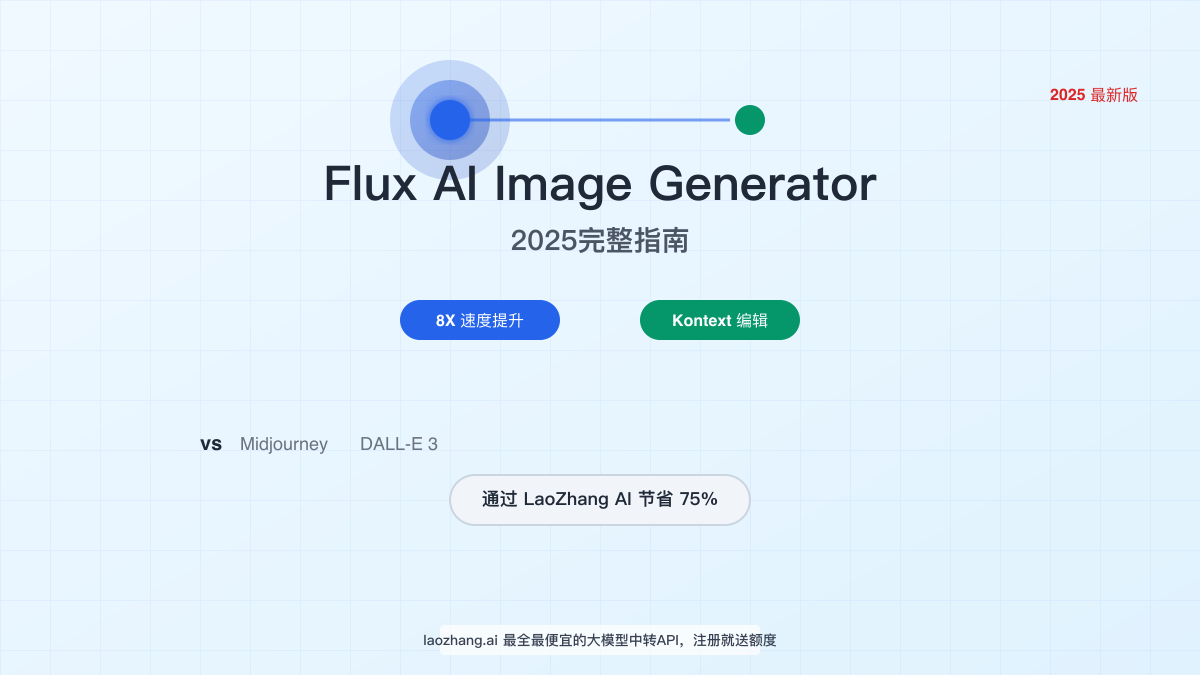 Flux AI Image Generator 2025完整指南:Kontext 8倍速度革新与API最低价接入