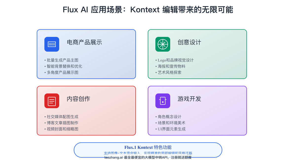 Flux AI应用场景