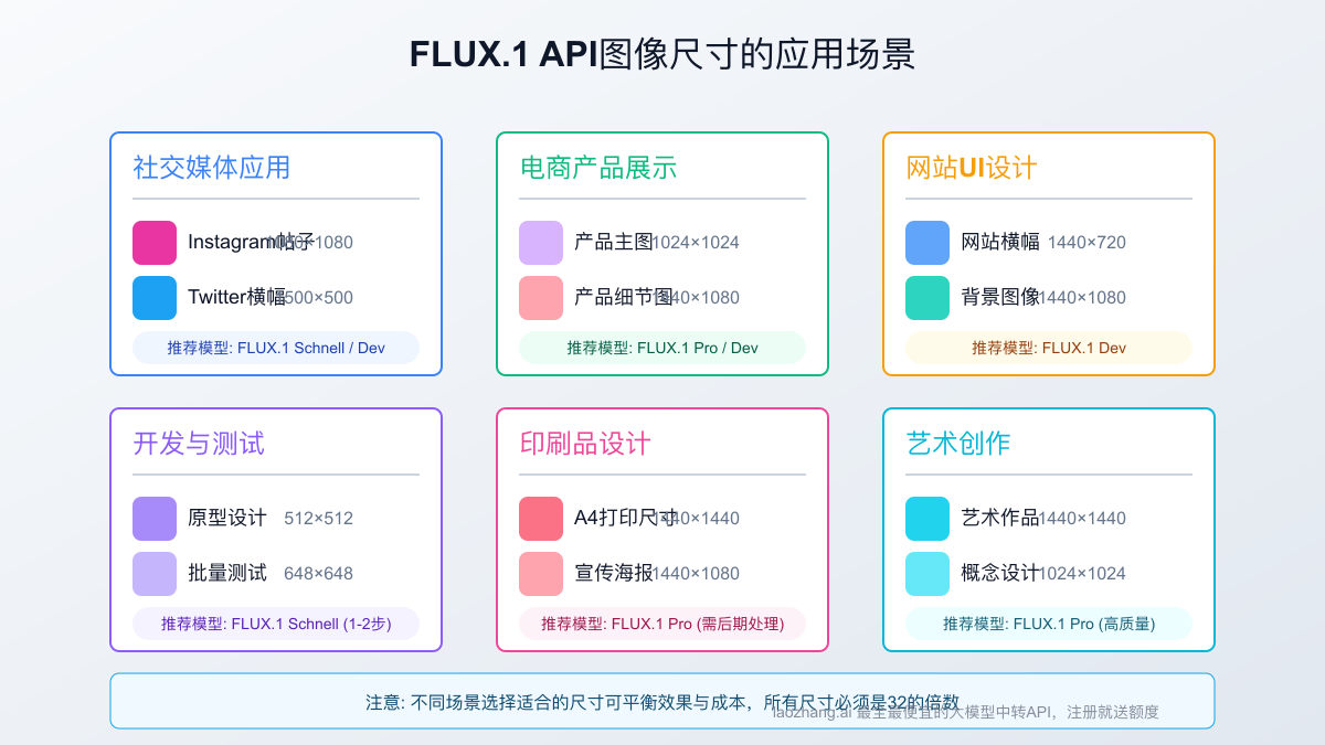 不同应用场景的FLUX.1使用示例