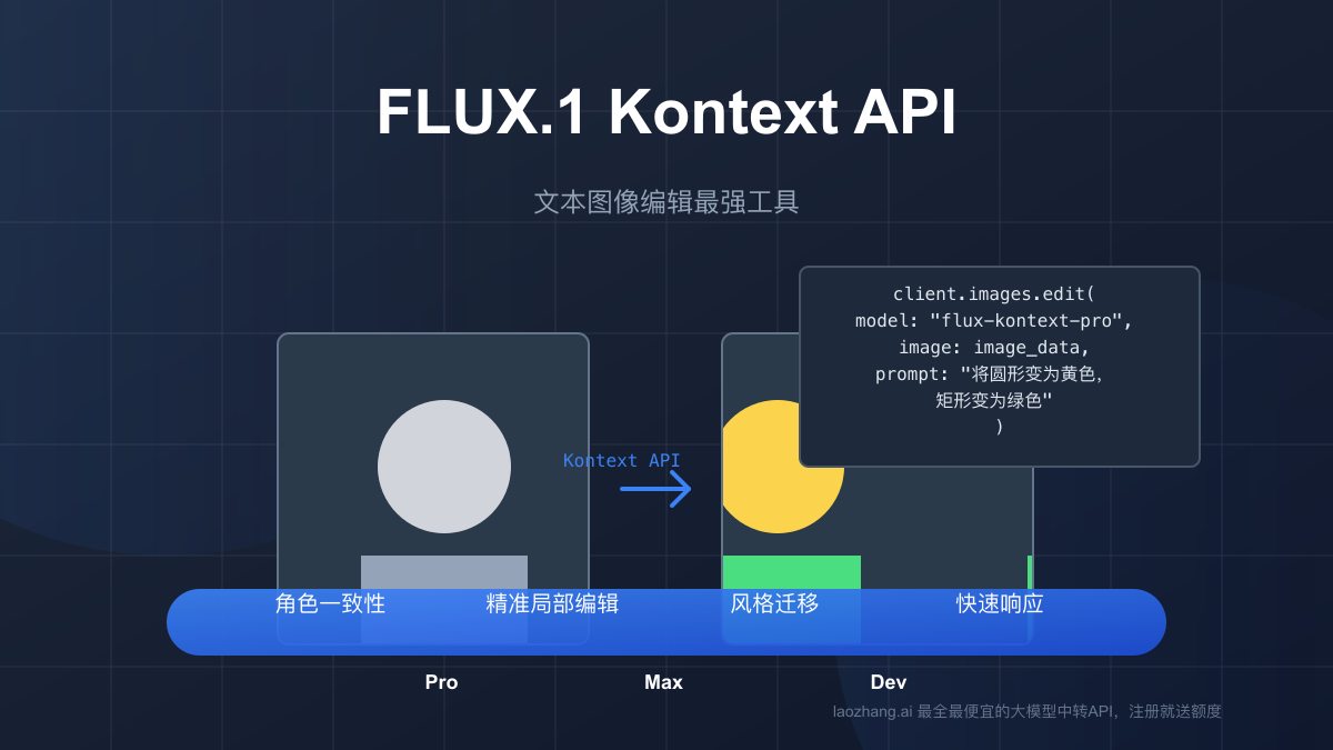 FLUX.1 Kontext API完全指南:文本图像编辑最强工具2025版