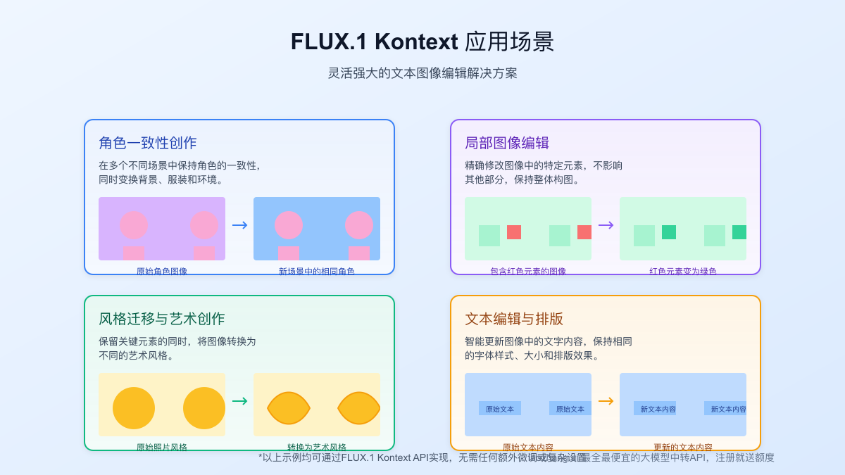FLUX.1 Kontext在不同领域的应用案例