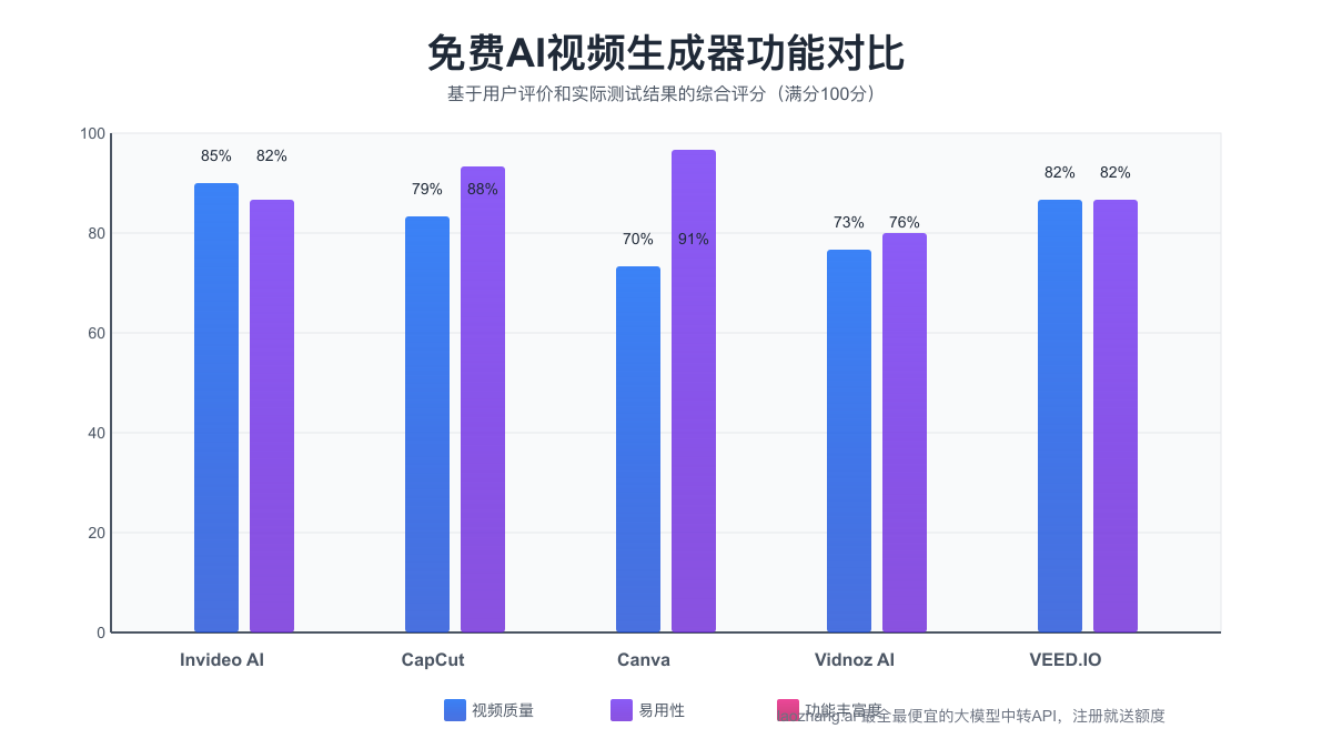 Invideo AI平台功能与界面展示