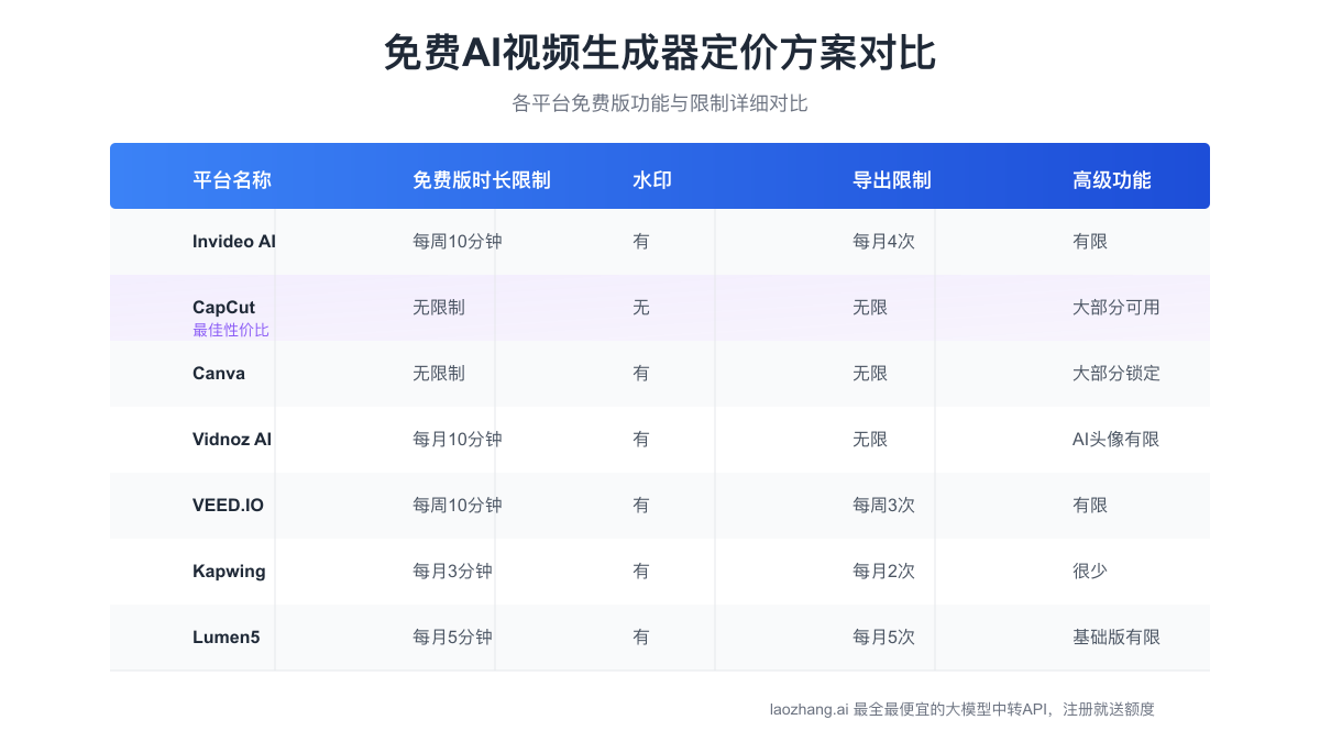 Canva视频创作平台界面与功能展示