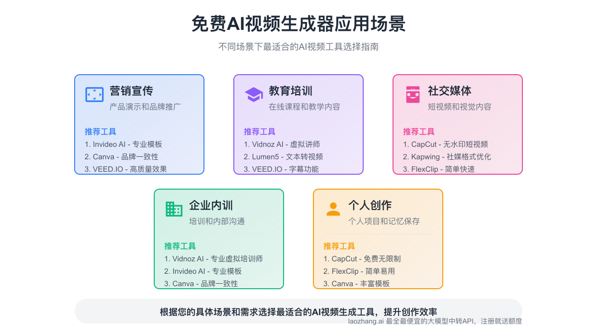 CapCut AI视频编辑界面与功能展示