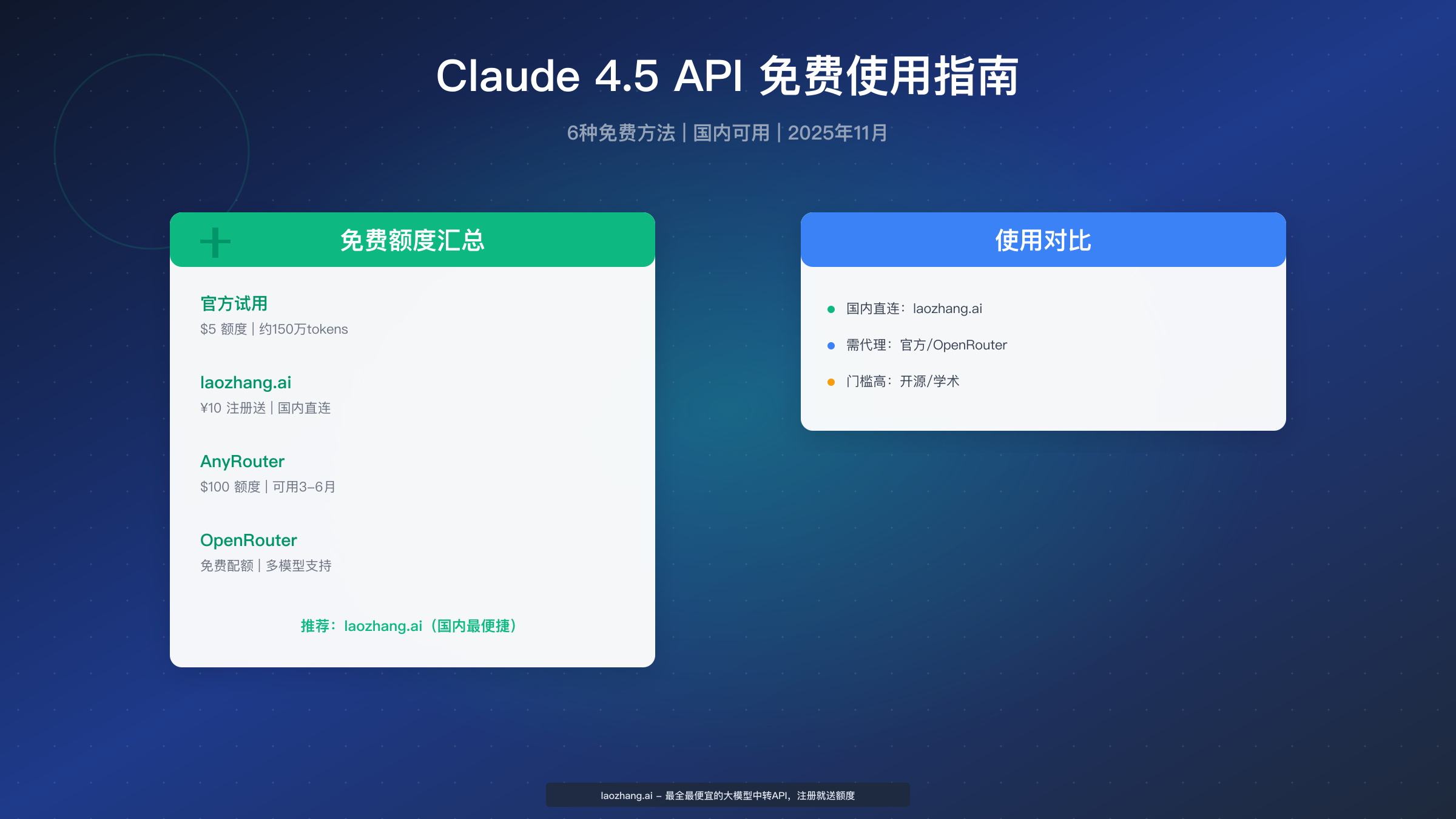 Claude 4.5 API 国内免费使用完整指南(2025年11月最新)