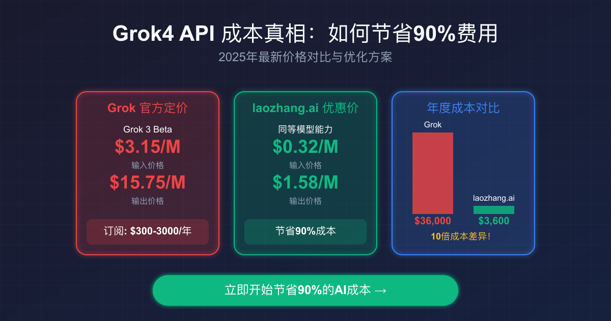 Grok4 API成本对比可视化