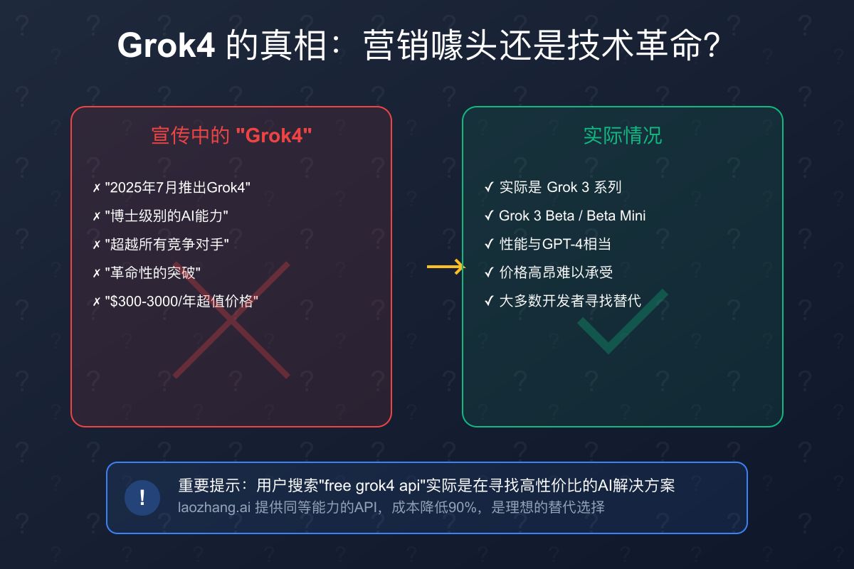 Grok4真相揭秘
