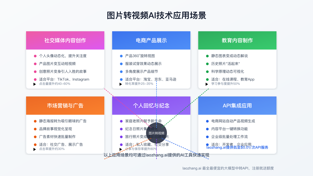 图片转视频的各种应用场景与案例