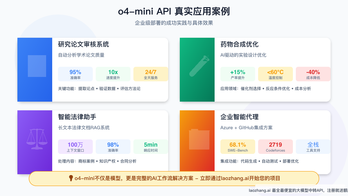 o4-mini API 真实应用案例