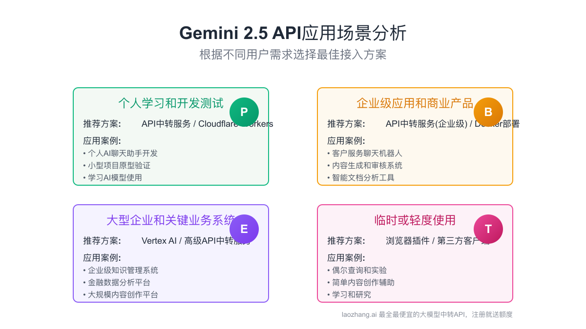 Gemini API应用场景分析